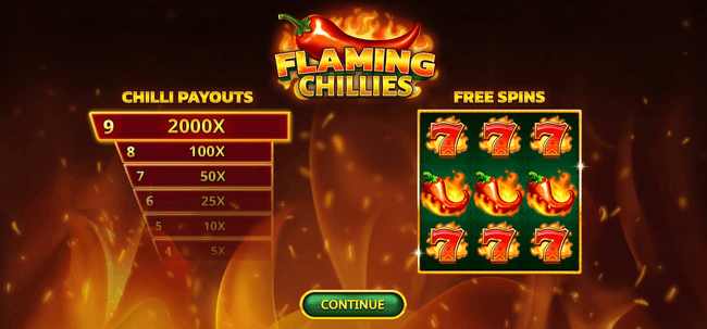 Flaming Chillies Slot Details